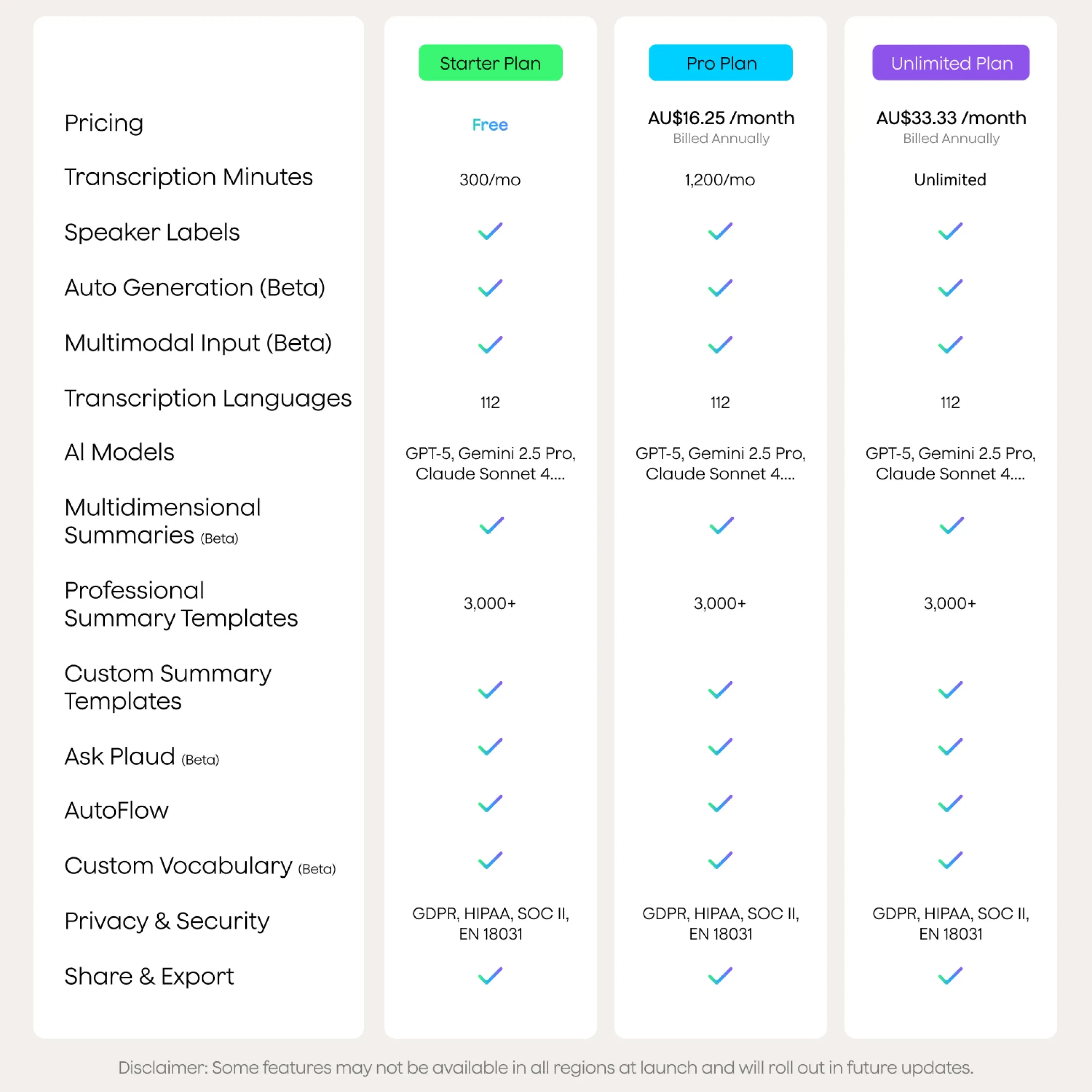 Plaud NotePin & AI Annual Pro Plan